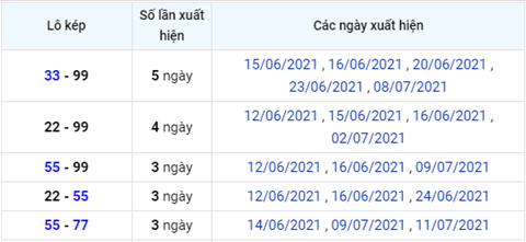 thong-ke-lokep-xsmb-thu-2-ngay-12-7-2021-30 ngay